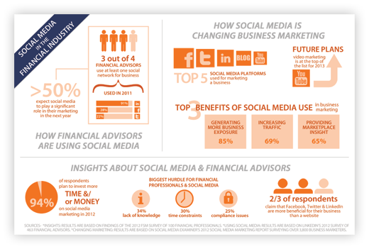 katie malone - Financial Social Media